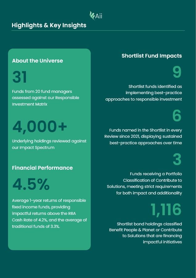 Fixed Income Review 2024